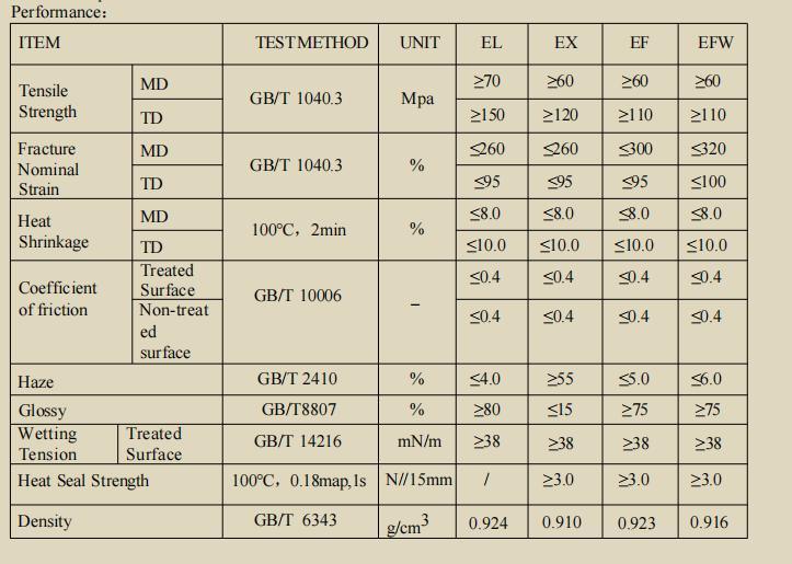 BOPE Film (TF-BOPE film) The Mono-Material PE Packaging Solution