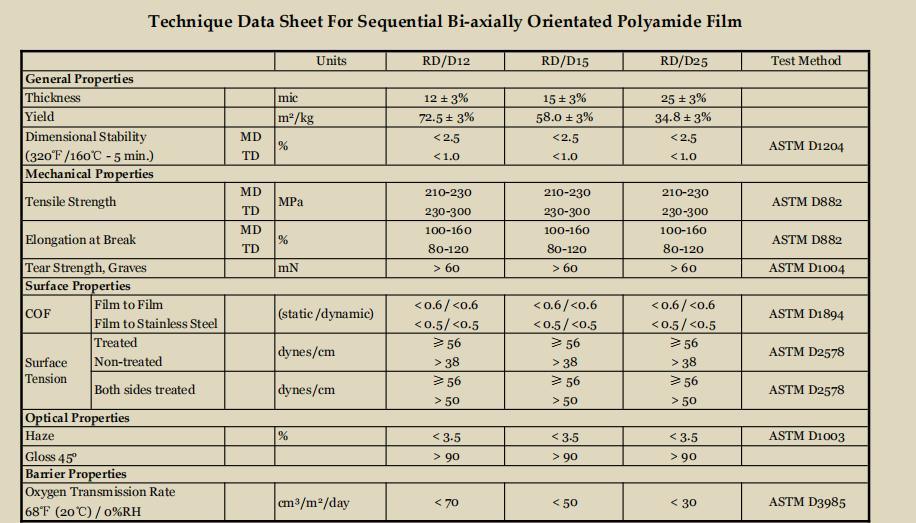 BOPA Film Nylon Film Polyamide Film 12/15/25 Micron