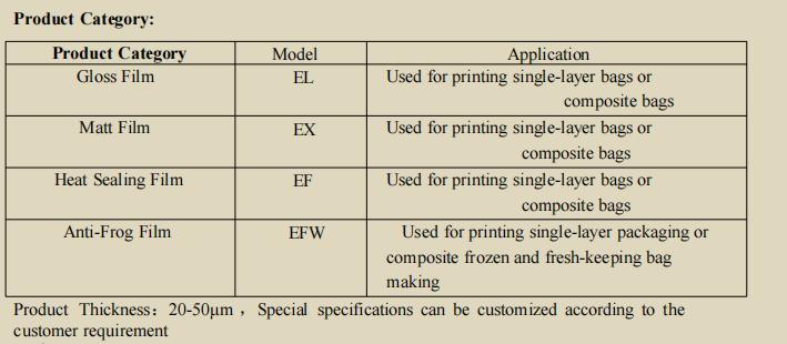 BOPE Film (TF-BOPE film) The Mono-Material PE Packaging Solution